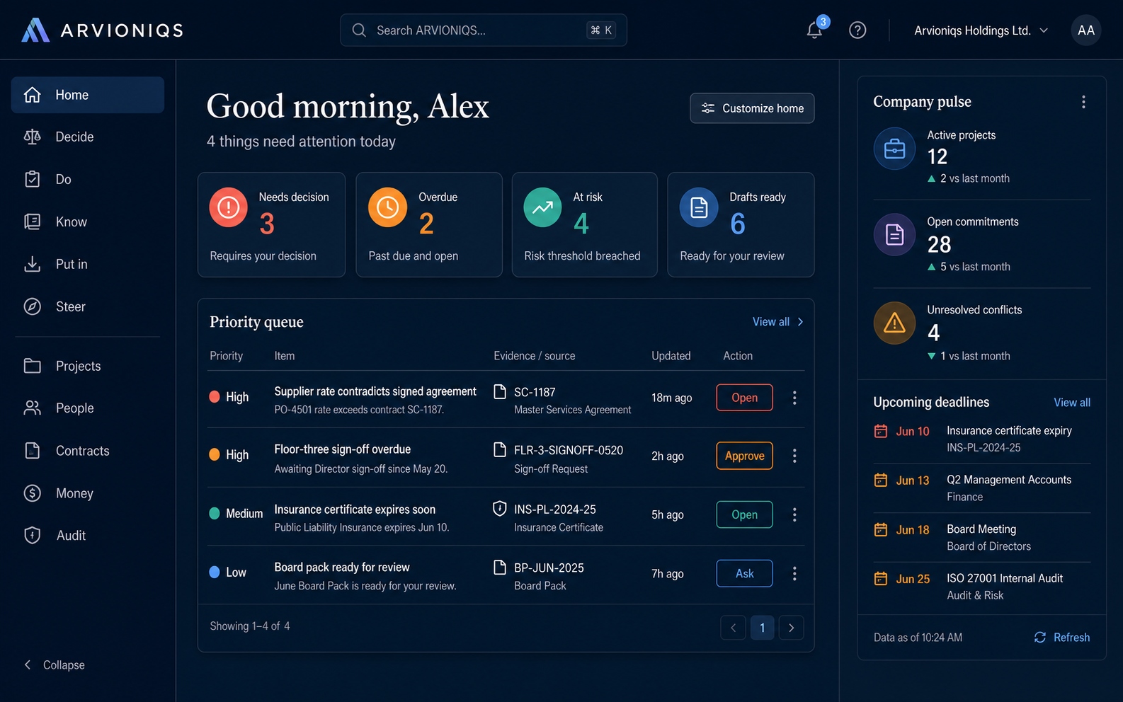 ARVIONIQS workspace concept with decision queue, commitments, company oversight and upcoming deadlines